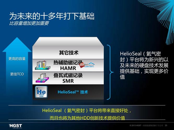 硬盘充氦技术：创新之举，显著提升运行效率与耐用性？  第4张