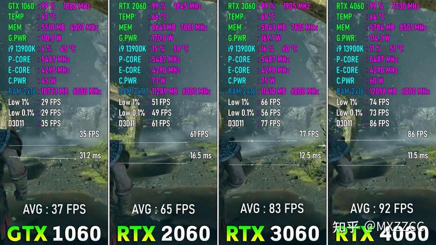 GTX1060运行魔兽世界性能如何？帧率表现超稳定  第1张