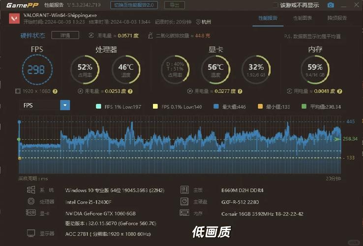GTX1060运行魔兽世界性能如何？帧率表现超稳定  第8张