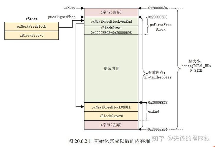 硬盘变内存技术大揭秘：原理机制及软件工具全解析  第6张