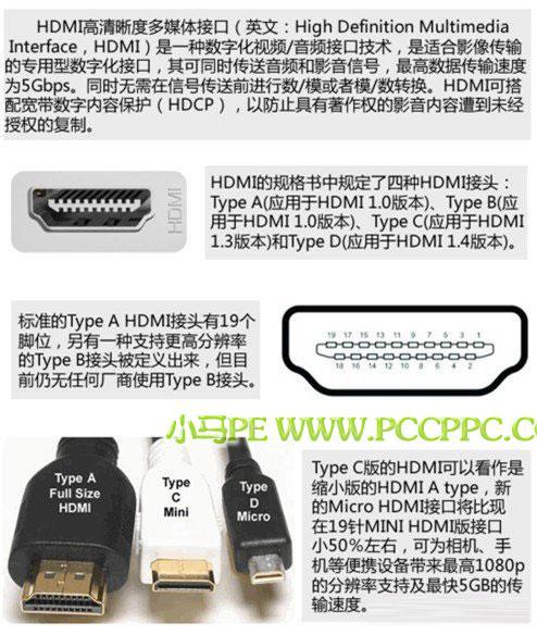 移动版GTX980接口大揭秘：HDMI优势与使用场景全解析  第6张