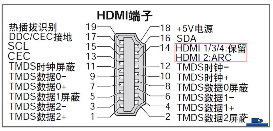 移动版GTX980接口大揭秘：HDMI优势与使用场景全解析  第7张