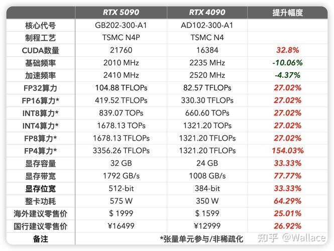 HD4860与GTX260：显卡发展史上的经典，各有啥独特亮点？  第5张