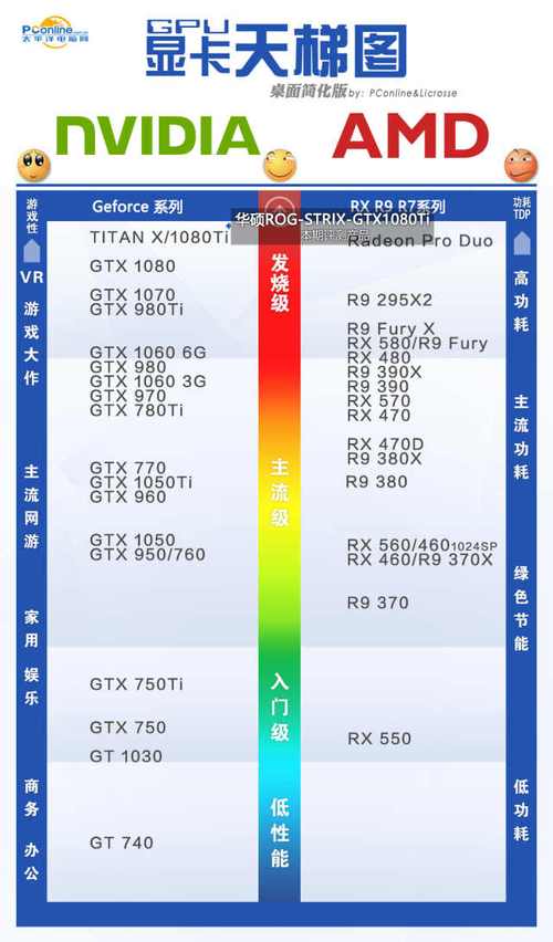 不同品牌GTX1080Ti性能、品质与价格大不同，华硕款亮点多？  第4张