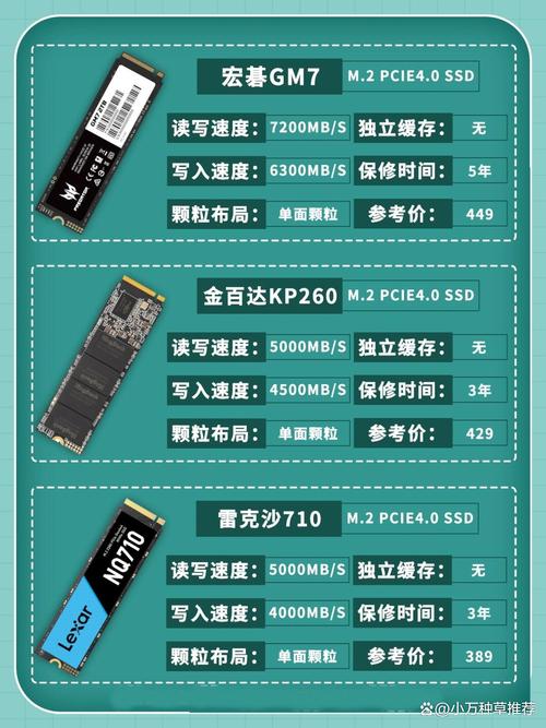 ddr硬盘 DDR硬盘：融合快速读写与大容量存储优点，数据处理新宠  第2张