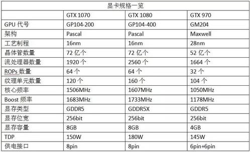NVIDIA GTX1070公版显卡性能出色，我们将详尽介绍