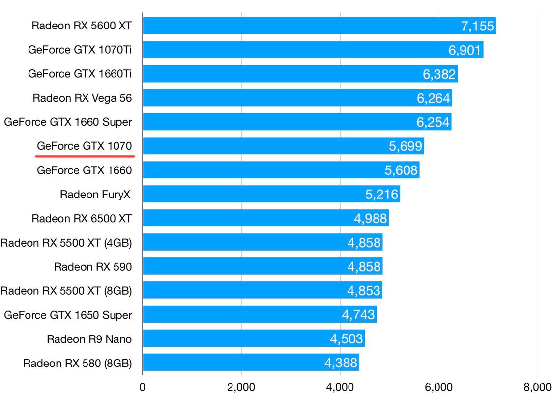 NVIDIA GTX1070公版显卡性能出色，我们将详尽介绍  第3张