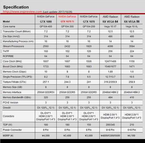 NVIDIA GTX1070公版显卡性能出色，我们将详尽介绍  第5张