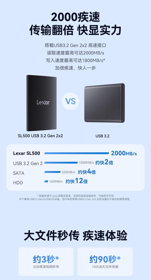 雷电口移动硬盘优势显著，传输速度快且兼容性佳  第6张