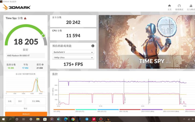 GTX660在3DMark测试中帧率表现差异大，原因几何？