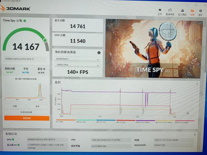 GTX660在3DMark测试中帧率表现差异大，原因几何？  第7张