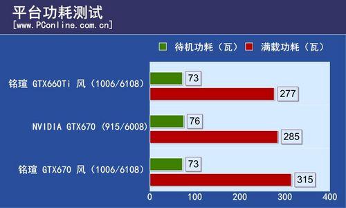 铭瑄GTX660显卡温度表现如何？正常工作温度区间是多少？  第8张