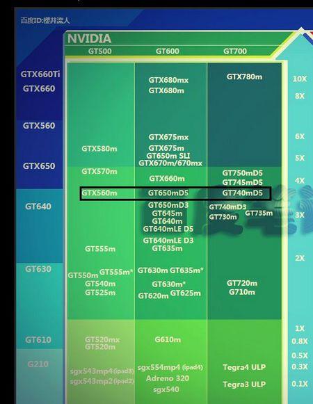 深入剖析NVIDIA两款显卡GTX 660与GT740的显著差异？  第8张