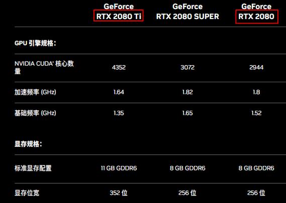 GTX显卡与带TI后缀显卡的不同：命名含义、性能表现有何别？  第7张