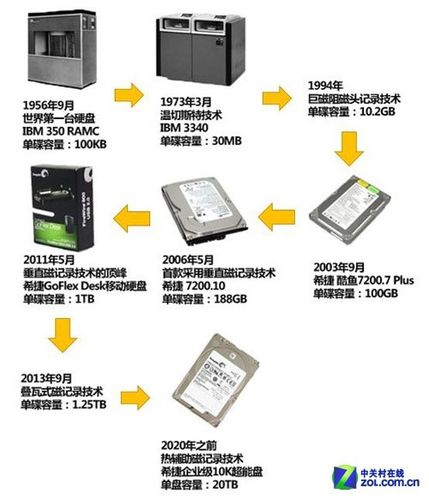 西安希捷硬盘的独特发展轨迹：多维度全面深入介绍  第1张