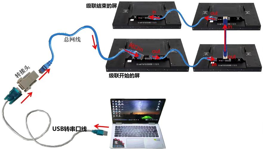 使用网线连接硬盘，轻松实现数据便捷传输与共享，你知道吗？  第5张