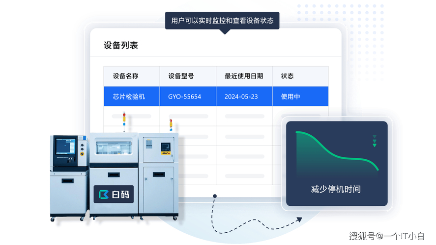 热交换硬盘：提升数据存储效率，缩短设备停机时间的新技术？  第4张