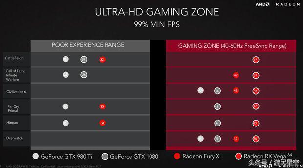 Vega 64与GTX1080性能大比拼，谁能更胜一筹？  第9张