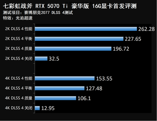 GTX550Ti显卡超频指南：了解状态与操作要点，释放潜能  第4张