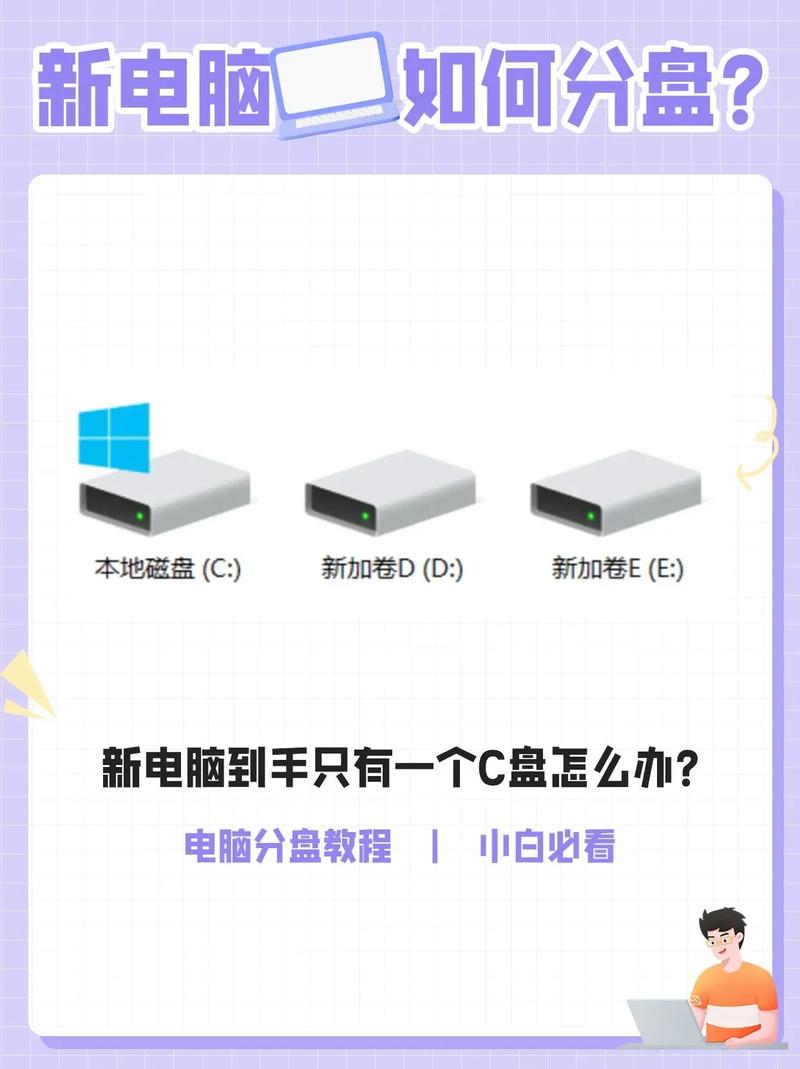 电脑硬盘手动分区必备技能，附详细准备工作及操作要点  第8张