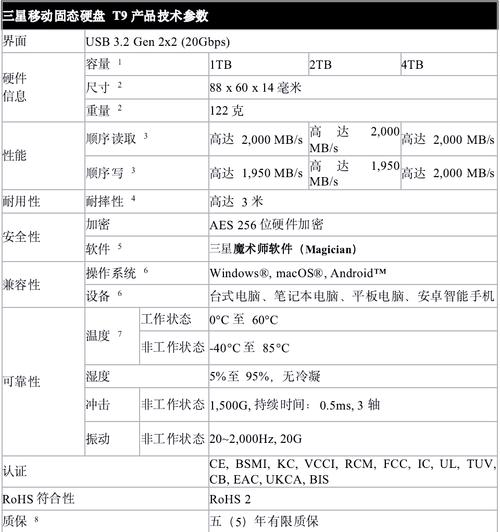 三星硬盘技术参数详述：容量丰富，读写速度出众  第3张