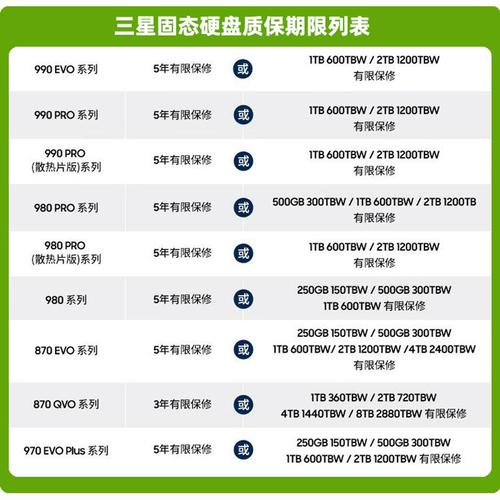 三星硬盘技术参数详述：容量丰富，读写速度出众  第5张