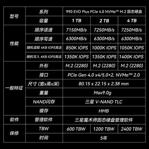 三星硬盘技术参数详述：容量丰富，读写速度出众  第9张
