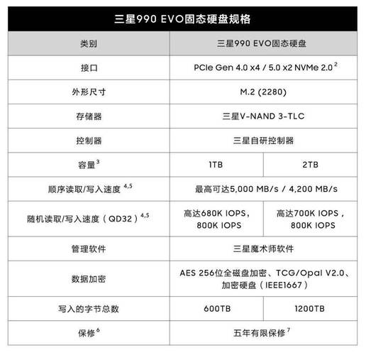 三星硬盘技术参数详述：容量丰富，读写速度出众  第10张