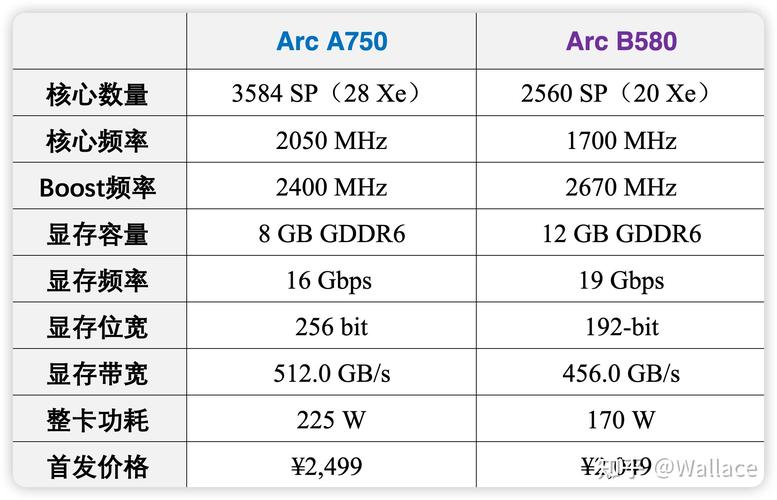Ati7850与Gtx750显卡大比拼，谁能更胜一筹？  第6张
