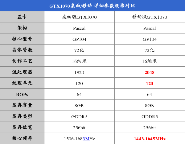 GTX1070显卡超频工具大揭秘，MSI Afterburner成玩家首选？  第3张