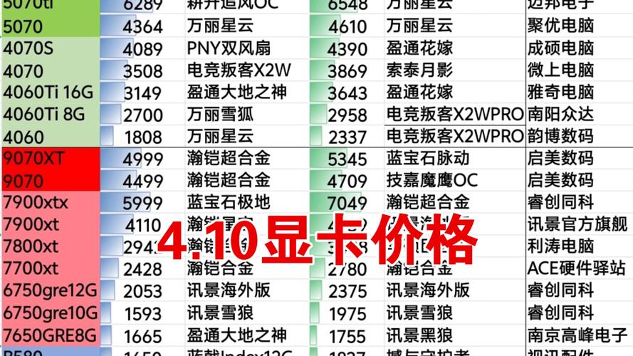 微信平台 GTX1080 显卡交易活跃，价格受多种因素影响？  第3张