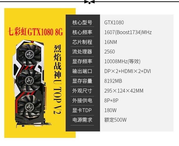 影驰GeForce GTX1080显卡有多强？从性能参数到专业应用全解析  第5张