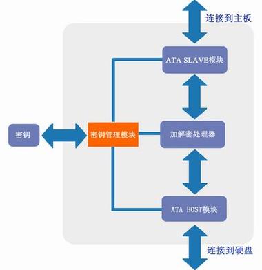 硬盘加密头疼？别慌！先确认方式再找密钥应对之策来啦  第8张