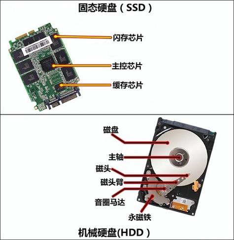 深入了解计算机硬盘构造：盘片在数据存储中的关键作用？  第7张