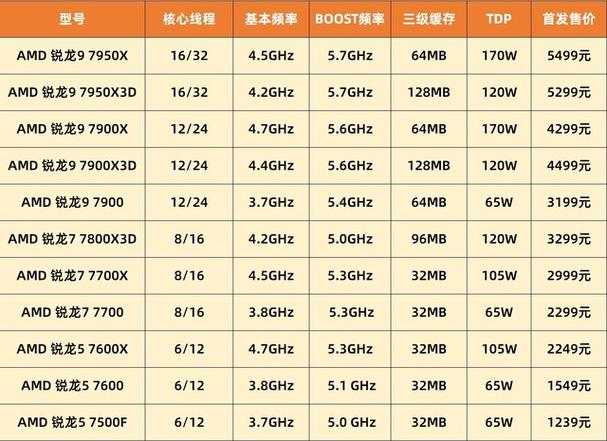GTX1060核心电脑配置方案，英特尔酷睿i5-7500与AMD锐龙5 1400怎么选？