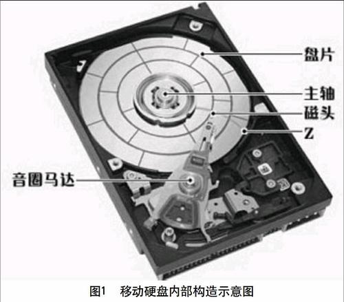 移动硬盘盘片的关键结构及各部件作用，你了解吗？  第2张