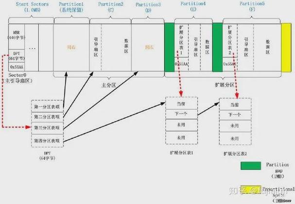 深入解析硬盘底层数据结构：扇区、簇与文件分配表的奥秘？