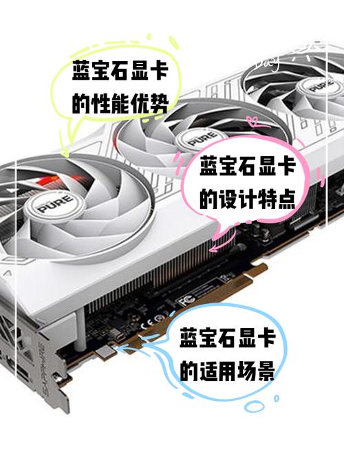 蓝宝石GTX 650 Ti Boost显卡：性能参数与散热设计多维度解析？  第7张