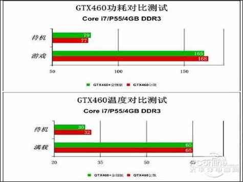 戴尔GTX460公版显卡亮点解析：性能卓越，数据处理出色  第3张