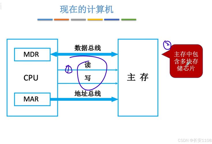 深入了解RAM与硬盘：揭秘计算机关键存储部件的工作原理  第6张