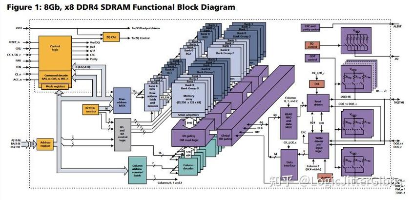 深入了解RAM与硬盘：揭秘计算机关键存储部件的工作原理  第8张