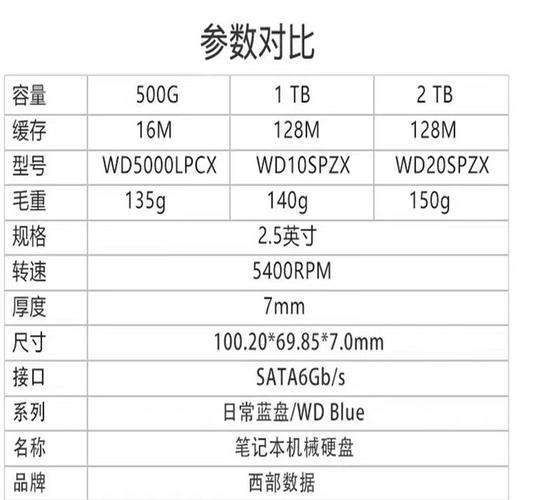西部数据1T硬盘价格受多因素制约，不同系列定位有别？  第5张