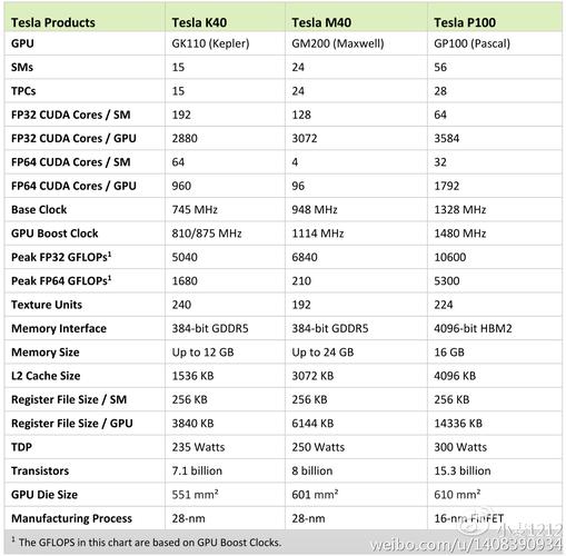 GTX1080双精度浮点运算特性，在多领域应用中至关重要  第2张