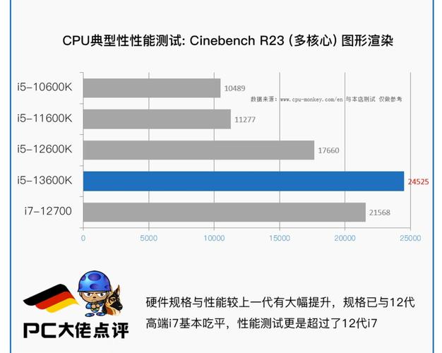 GTX1080双精度浮点运算特性，在多领域应用中至关重要  第6张