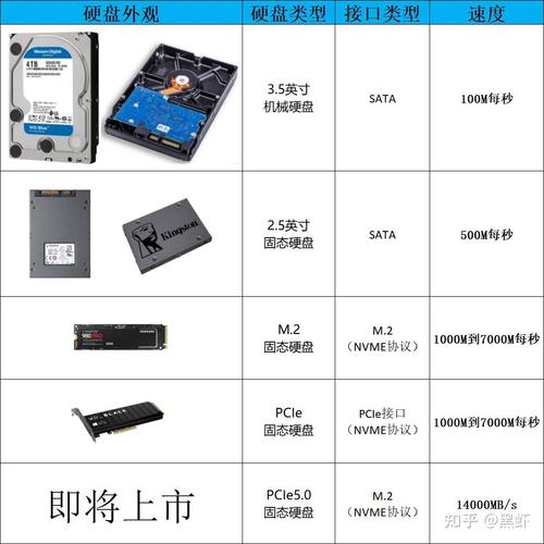 组装电脑如何挑选合适硬盘？容量需求是关键  第3张
