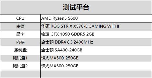 GTX1080测试剑灵，详解测试环境搭建及硬件配置  第4张
