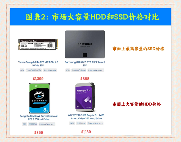 机械硬盘生产商有多重要？深度剖析其发展与市场格局