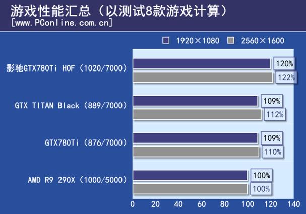 影驰GTX780显卡超频指南：性能提升与风险应对全解析  第3张