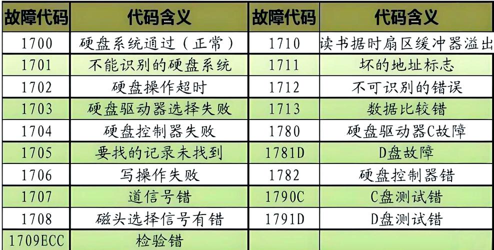 硬盘硬故障全解析：故障分类、原因及影响你知道多少？  第5张