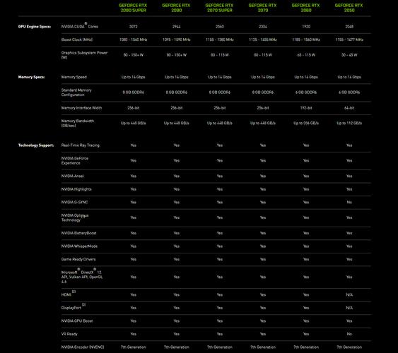 GTX550Ti显存情况大揭秘：容量规格与适应场景全解析  第5张